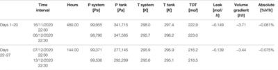 A Plant Characterization Unit for Closed Life Support: Hardware and Control Design for Atmospheric Systems